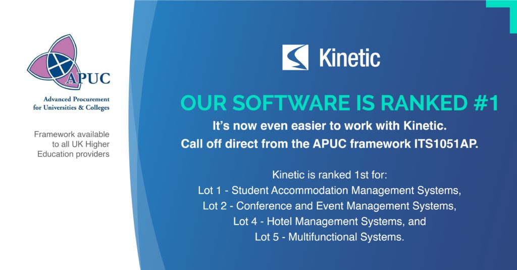 Kinetic ranked number 1 on APUC