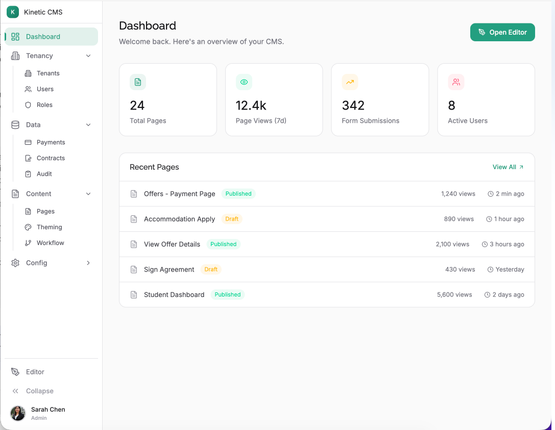 Kinetic CMS dashboard