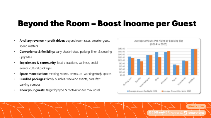 Beyond the room - boost income per guest for universities